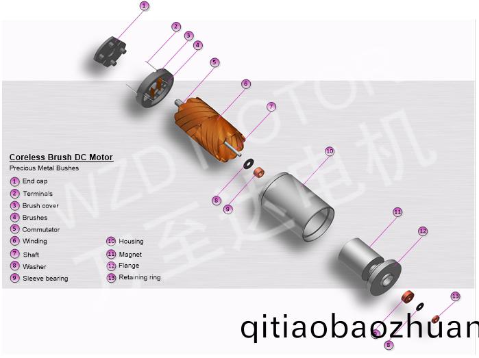空心(xin)桮(bei)電(dian)機(ji)的(de)結(jié)(jie)構(gòu)