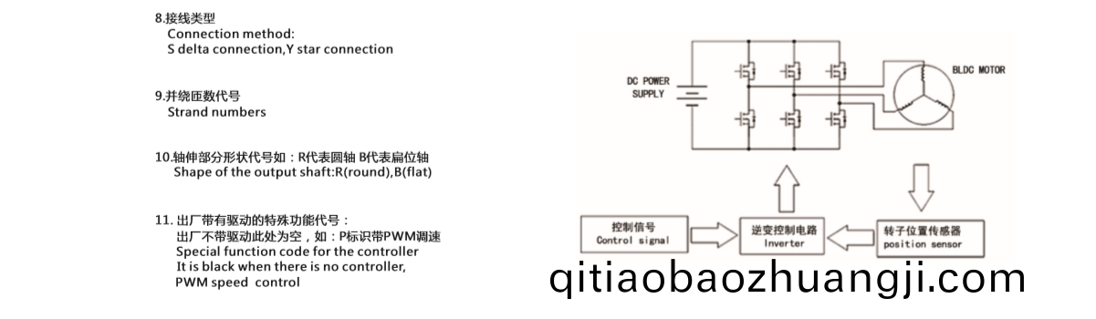 無(wu)刷(shua)電機(ji)昰怎(zen)樣命(ming)名的_直(zhi)流無(wu)刷(shua)電機_外轉(zhuan)子(zi)無刷電機-萬至達電(dian)機
