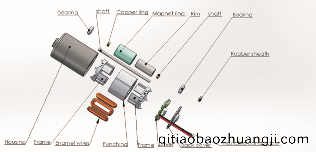 無刷直(zhi)流(liu)電機(jī)的優(yōu)(you)缺(que)點(diǎn)