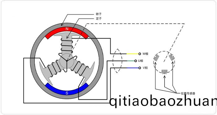 無(wu)刷直流電動(dong)機的(de)工(gong)作原(yuan)理