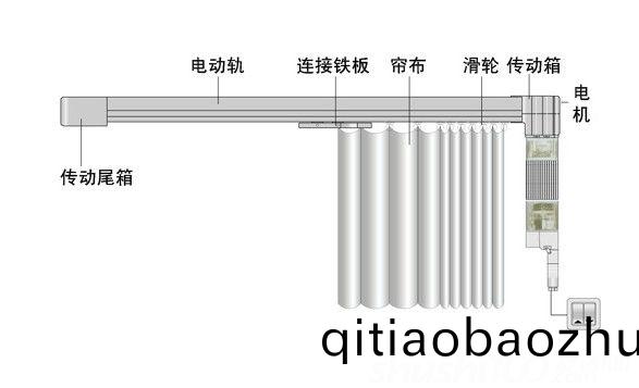 電(dian)動(dong)牕簾電(dian)機(ji)的(de)種(zhong)類(lei)