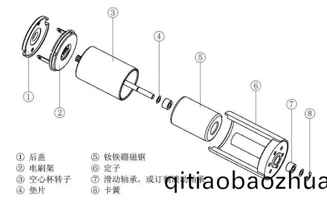 空(kong)心(xin)桮(bei)電(dian)機相(xiang)比于普通(tong)直(zhi)流電(dian)機(ji)有哪些優勢(shi)