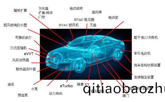 萬(wan)至(zhi)達(dá)(da)電機(jī)在汽(qi)車上的應(yīng)(ying)用