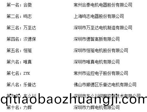 國(guo)內(nei)知(zhi)名電機廠(chang)傢(jia)_萬至(zhi)達(da)電機榮穫“2018年度中(zhong)國(guo)無(wu)刷(shua)電(dian)機(ji)十大(da)品牌(pai)評選(xuan)”第(di)三名(ming)-萬(wan)至達(da)電機(ji)