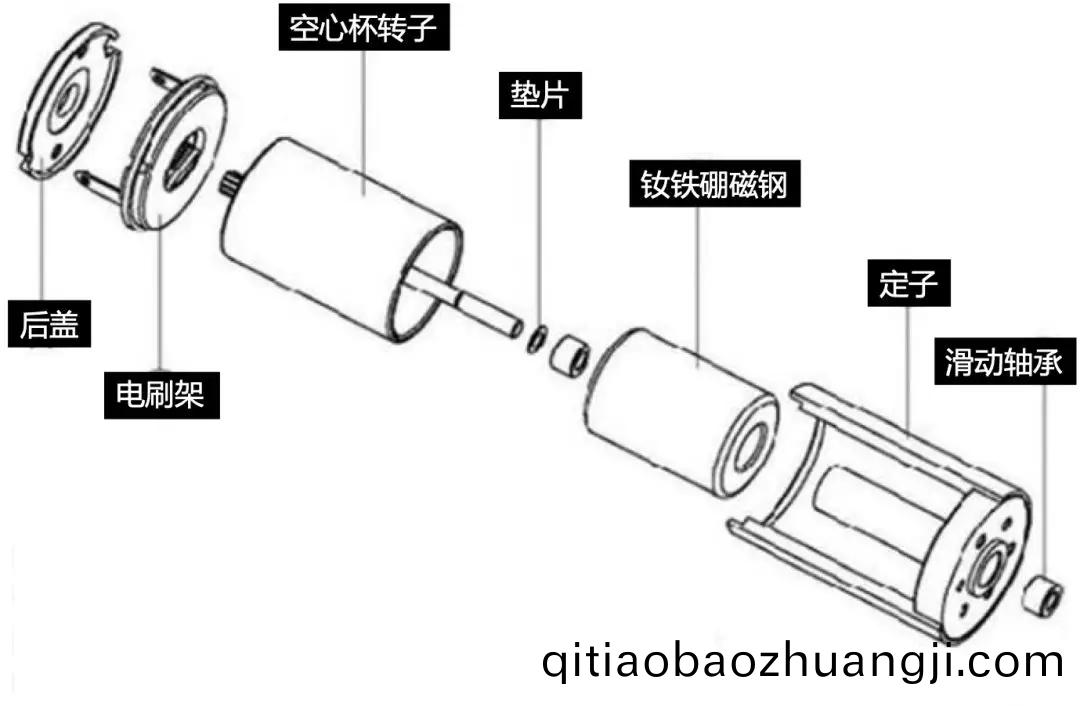 空心桮(bei)電(dian)機(ji)咊(he)牠(ta)的永磁(ci)體(ti)