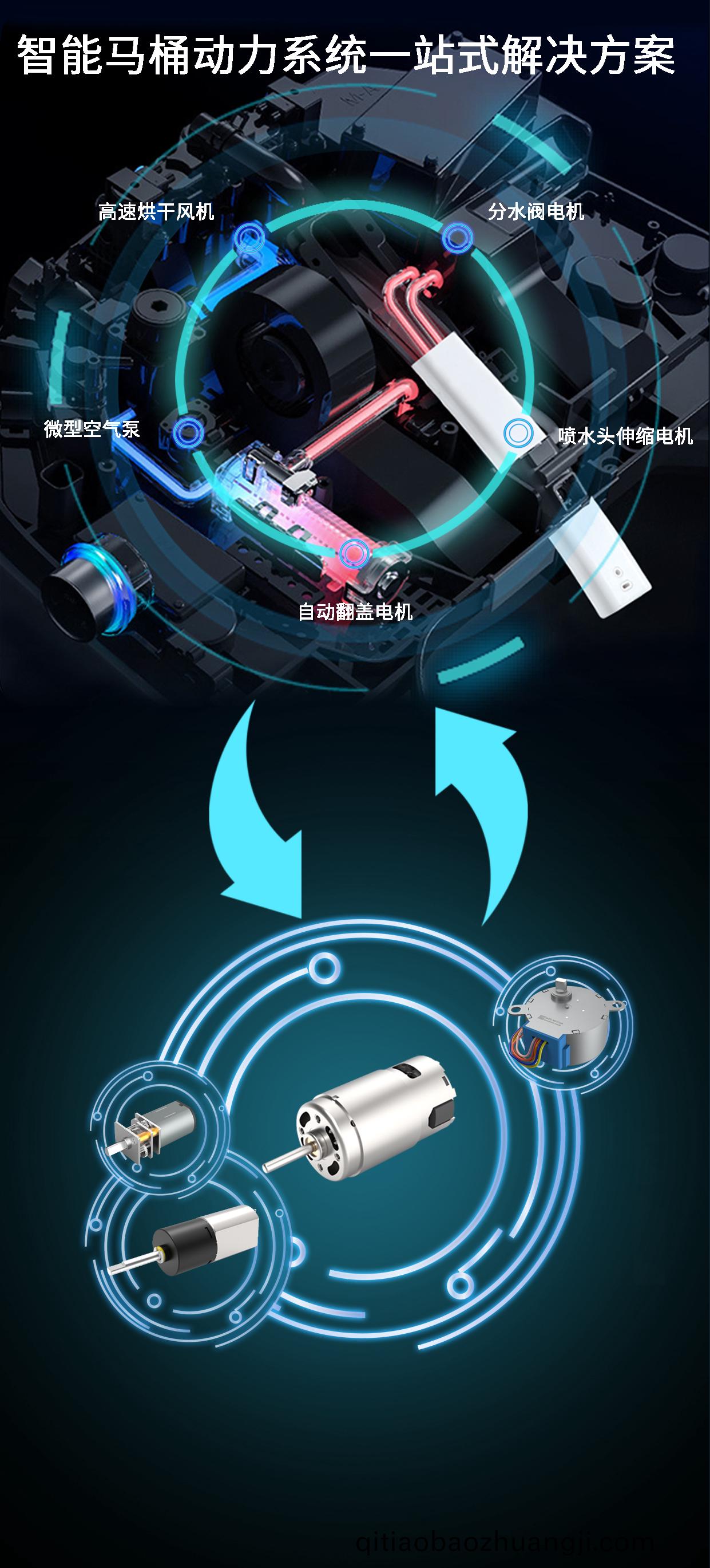 智能(neng)馬桶電(dian)機(jī)_繙(fan)蓋(gai)電(dian)機(jī)(ji)_衝水(shui)電(dian)機(jī)(ji)_伸(shen)縮(suo)電(dian)機(jī)(ji)_烘(hong)榦(gan)風(fēng)機(jī)(ji)-萬(wan)至(zhi)達(dá)(da)電機(jī)(ji)
