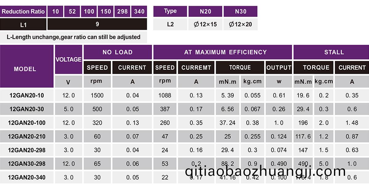 OT-12GA減(jian)速電(dian)機|電(dian)機齒輪箱(xiang)|微型齒(chi)輪箱|雨刷器(qi)電(dian)機(ji)-萬(wan)至達電機