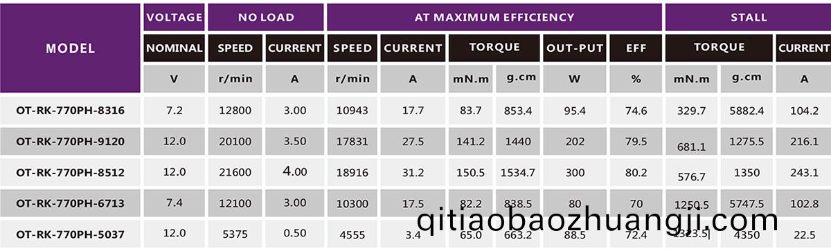有刷(shua)電機_翫(wan)具車電機(ji)_電動工具電(dian)機_手鋸(ju)馬達-萬(wan)至(zhi)達電(dian)機