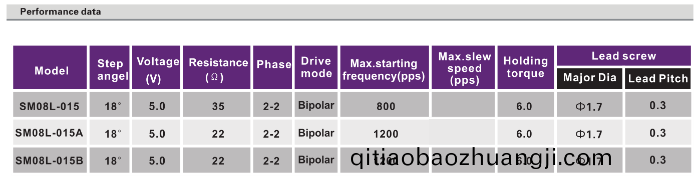 OT-SM08L-015絲(si)桿步(bu)進(jìn)電(dian)機(jī)(ji)_數(shù)碼(ma)錄像(xiang)機(jī)馬達(dá)_監(jiān)控(kong)攝(she)像頭電機(jī)(ji)_微(wei)型(xing)步進(jìn)(jin)電機(jī)(ji)-萬至(zhi)達(dá)(da)電(dian)機(jī)(ji)