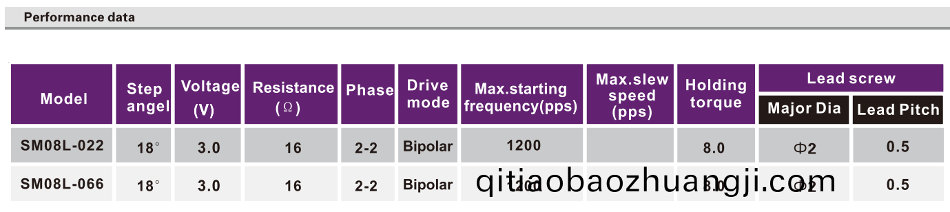 OT-SM08L-022步進(jìn)電(dian)機(jī)_數(shù)碼攝像(xiang)機(jī)(ji)電(dian)機(jī)(ji)_監(jiān)(jian)控設(shè)(she)備馬達(dá)(da)_絲(si)桿(gan)馬(ma)達(dá)-萬(wàn)(wan)至達(dá)(da)電(dian)機(jī)