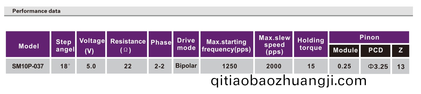 OT-SM10P-037步(bu)進(jin)電機|微(wei)型(xing)打印機(ji)電(dian)機|數(shù)碼攝像機(ji)電機(ji)|復(fù)(fu)印(yin)機(ji)電(dian)機-萬(wan)至達(da)電(dian)機(ji)