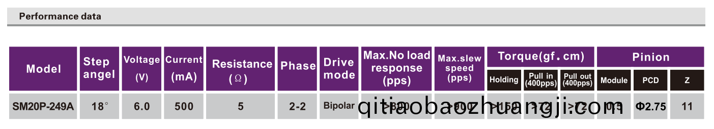 OT-SM20P-249A步(bu)進(jìn)(jin)電機(jī)|直線(xian)步進(jìn)(jin)電(dian)機(jī)|打印(yin)機(jī)(ji)電(dian)機(jī)|復(fù)(fu)印(yin)機(jī)電機(jī)(ji)|醫(yī)(yi)療(liao)設(shè)(she)備電(dian)機(jī)(ji)-萬至達(dá)電機(jī)