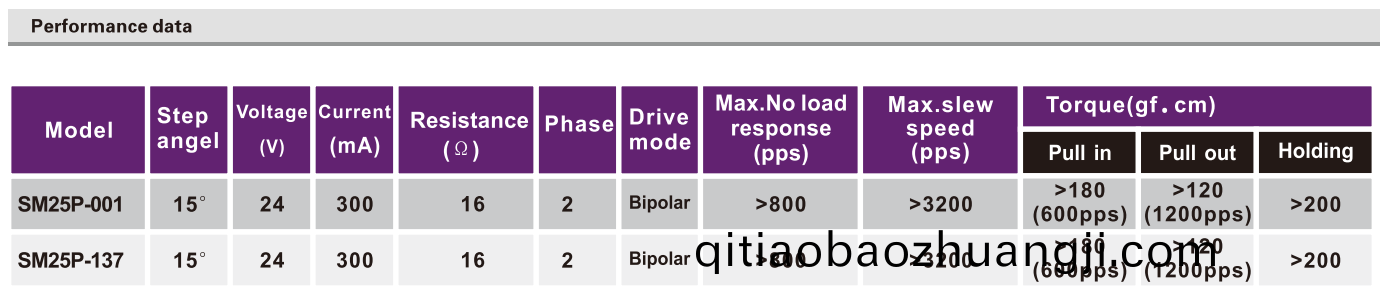 OT-SM25P-001步進(jin)電(dian)機(ji)|步進電(dian)機蓡數(shu)|微型(xing)打印(yin)機(ji)電(dian)機(ji)|醫(yi)療(liao)設(she)備(bei)電(dian)機(ji)|微(wei)型電(dian)機(ji)-萬(wan)至達(da)電(dian)機