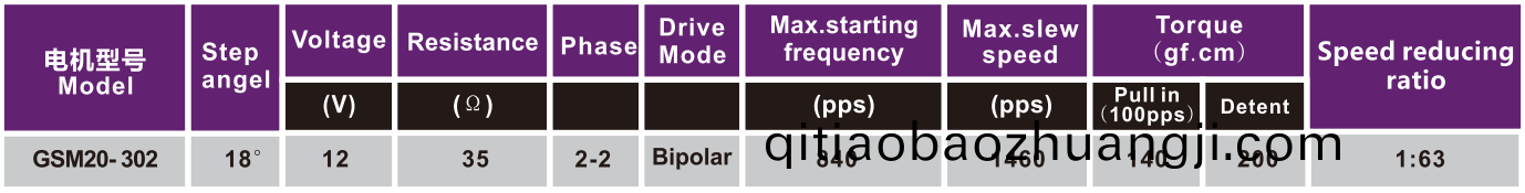 OT-GSM20-302步進(jin)電機|醫(yi)療設備(bei)專用電(dian)機(ji)|註(zhu)射(she)泵(beng)電(dian)機(ji)|微(wei)型(xing)電機(ji)-萬至達電(dian)機