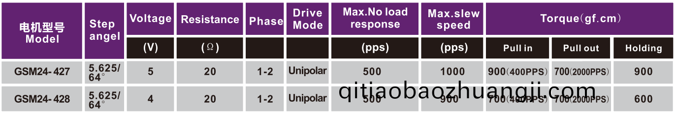 步(bu)進(jin)電機|微型(xing)電(dian)機(ji)|打印(yin)機馬(ma)達(da)|復(fu)印機電(dian)機(ji)-萬至達電(dian)機