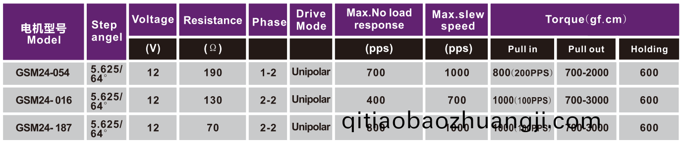 OT-GSM24-054步(bu)進(jìn)電(dian)機(jī)(ji)|微(wei)型(xing)打印機(jī)電機(jī)(ji)|復(fù)印機(jī)(ji)電機(jī)|醫(yī)(yi)療(liao)設(shè)備(bei)專(zhuan)用電(dian)機(jī)-萬(wan)至達(dá)電機(jī)