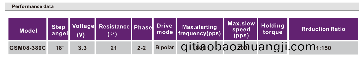 OT-GSM08-380C減(jian)速(su)步進(jin)電(dian)機|攝(she)像(xiang)機馬達(da)|監(jian)控(kong)設備(bei)電機(ji)|攝(she)像(xiang)頭電(dian)機-萬(wan)至達電機(ji)