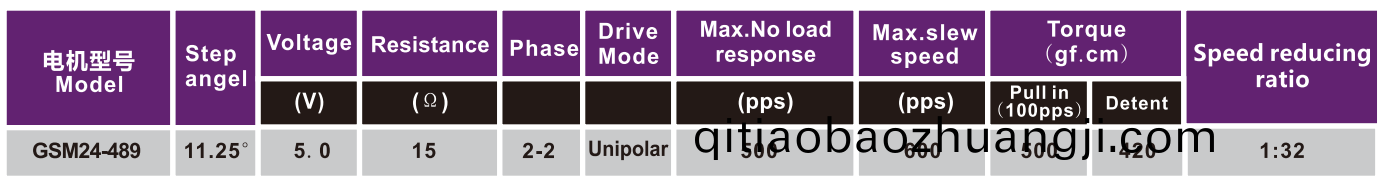 OT-GSM24-489步進(jìn)(jin)電機(jī)(ji)|監(jiān)控(kong)攝(she)像(xiang)頭電機(jī)|空(kong)調(diào)(diao)執(zhí)行器(qi)電(dian)機(jī)|空(kong)調(diào)(diao)電機(jī)-萬(wàn)至達(dá)電機(jī)