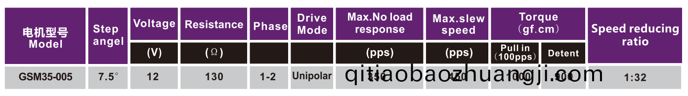 OT-GSM35-005減(jian)速(su)步進電(dian)機|步進(jin)電機蓡數(shu)|空(kong)調(diao)電(dian)機(ji)|風(feng)門執(zhi)行器電機(ji)-萬至達(da)電(dian)機