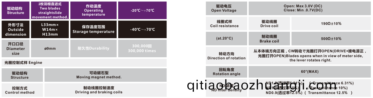 OT-IRIS10-006-3