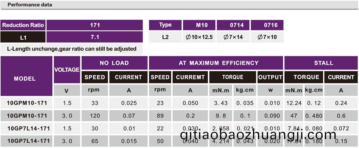 OT-10GP4Z攝(she)像(xiang)機(jī)減速電(dian)機(jī)|雲(yún)檯(tai)減速齒輪(lun)箱|行(xing)星減(jian)速機(jī)|小型減(jian)速機(jī)|行星(xing)齒(chi)輪箱-萬(wàn)(wan)至達(dá)電(dian)機(jī)