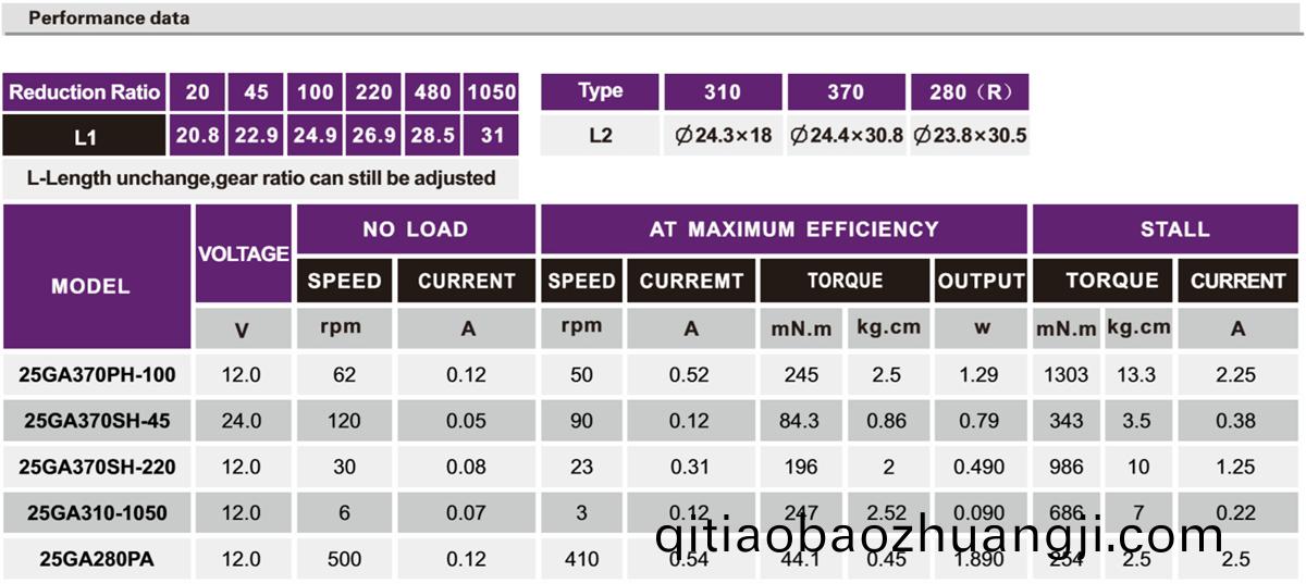 OT-25GA減速(su)電機(jī)(ji)|減(jian)速(su)齒(chi)輪箱|直(zhi)流減速(su)電機(jī)|減速(su)馬達(dá)-萬(wan)至達(dá)(da)電機(jī)(ji)