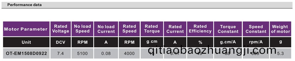 OT-EM1508雲(yún)(yun)檯電(dian)機|無人機電機|醫(yī)(yi)療(liao)器(qi)械(xie)電(dian)機|微(wei)型(xing)電機(ji)|無刷(shua)電機-萬至(zhi)達(dá)電機