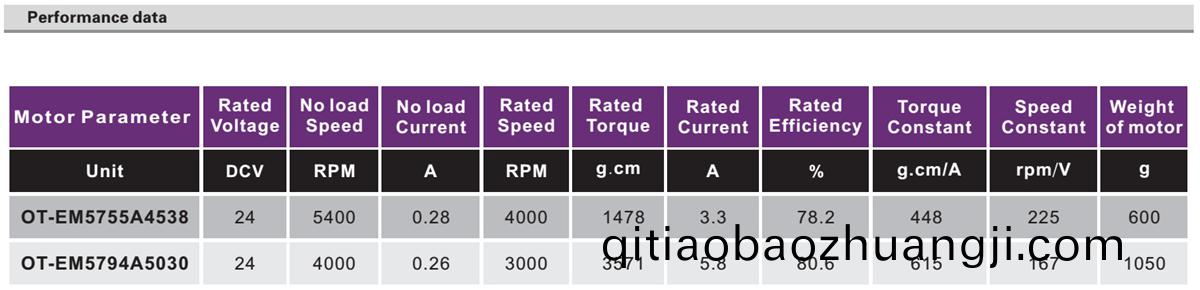 OT-EM5755無(wu)刷(shua)電(dian)機(jī)(ji)|健(jian)身(shen)器材電機(jī)|醫(yī)(yi)療器械電(dian)機(jī)(ji)|傢(jia)用電器電機(jī)|工(gong)業(yè)(ye)自動(dòng)化電(dian)機(jī)-萬(wàn)至達(dá)(da)電(dian)機(jī)