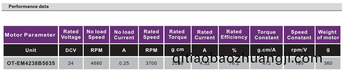 OT-EM4238無(wú)(wu)刷電(dian)機(jī)(ji)|註射泵電機(jī)(ji)|跑步機(jī)(ji)電(dian)機(jī)(ji)|直(zhi)流(liu)無(wú)(wu)刷(shua)電(dian)機(jī)(ji)-萬(wàn)至達(dá)電機(jī)(ji)