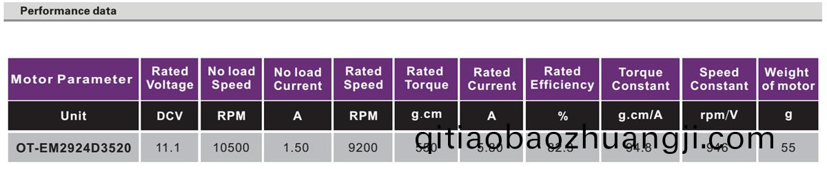 OT-EM2924無刷(shua)電機(ji)|電動工(gong)具電(dian)機|車(che)牕電機(ji)|無人(ren)機電(dian)機(ji)-萬(wan)至達(da)電(dian)機