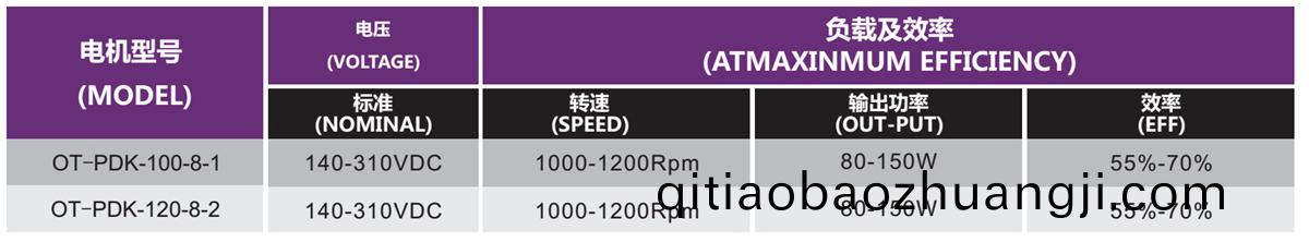OT-PDK無刷電(dian)機|抽(chou)油煙(yan)機(ji)電(dian)機|直流(liu)無(wu)刷電機-萬(wan)至(zhi)達(da)電機(ji)