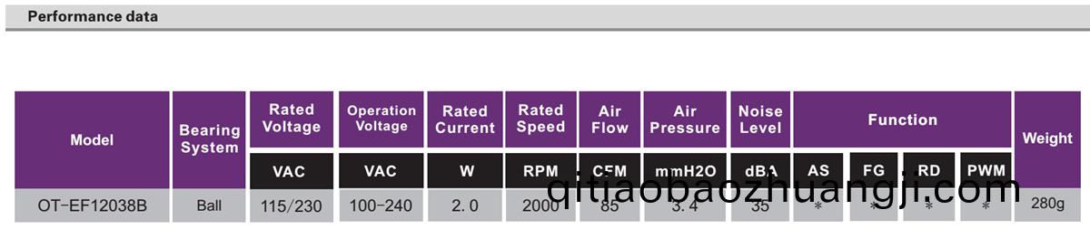 OT-EF12038-EC無(wu)刷(shua)電(dian)機(ji)|風(fēng)扇(shan)電機|直流(liu)無(wu)刷(shua)電機-萬(wan)至達(da)電(dian)機(ji)