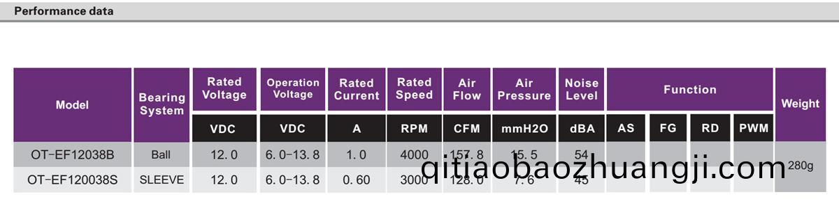 OT-EF12038無(wu)刷(shua)電機|風(fēng)扇電機(ji)|無刷直流電(dian)機-萬(wan)至達(dá)電機