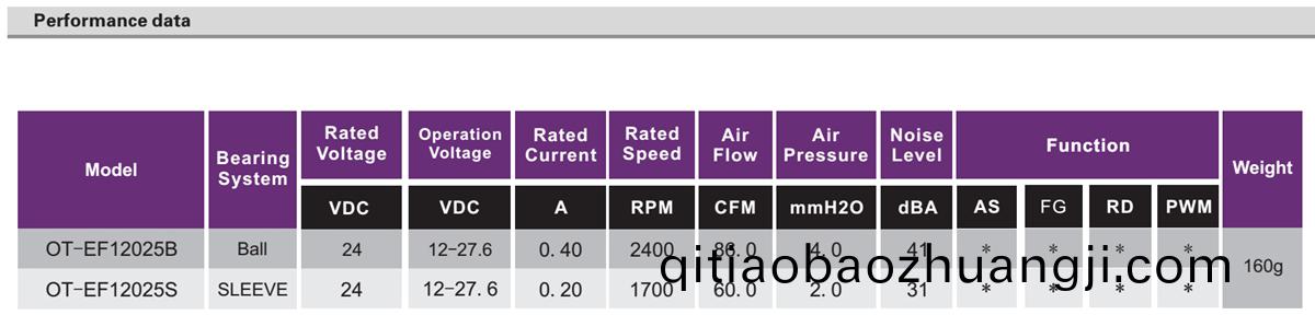 OT-EF12025無刷電(dian)機|無刷(shua)直(zhi)流(liu)電機(ji)|風(feng)扇電機(ji)-萬(wan)至(zhi)達(da)電機