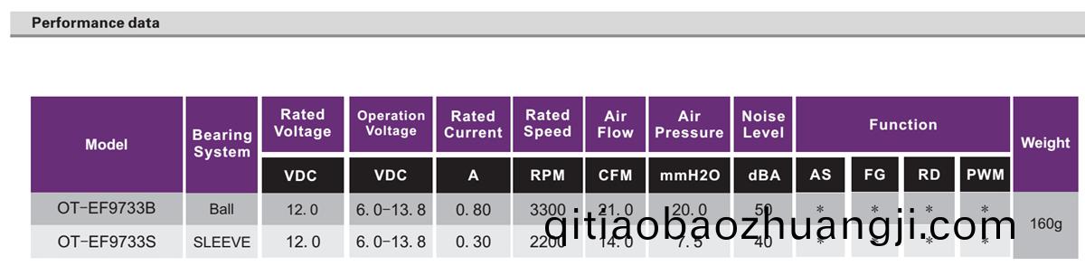 OT-EF9733風(fēng)扇電(dian)機(jī)|無刷電(dian)機(jī)|直(zhi)流(liu)無(wu)刷(shua)電(dian)機(jī)-萬(wan)至達(dá)(da)電機(jī)(ji)