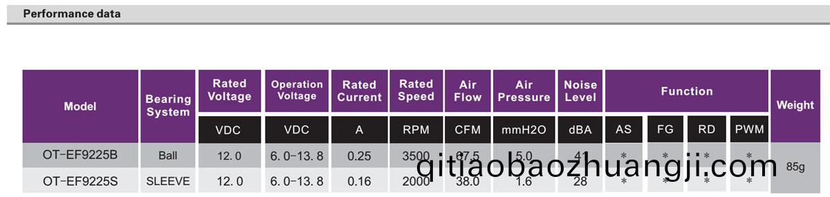 OT-EF9225無刷(shua)電(dian)機|風扇(shan)電機(ji)|無刷直流(liu)電(dian)機(ji)-萬(wan)至達電(dian)機(ji)