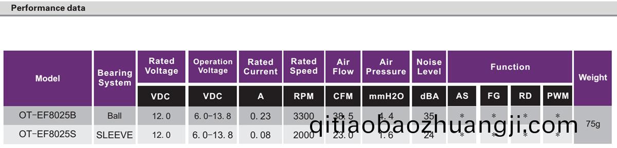 OT-EF8025無刷(shua)電機(jī)(ji)|風(fēng)(feng)扇電機(jī)|直(zhi)流(liu)無(wu)刷(shua)電機(jī)(ji)蓡(shen)數(shù)-萬(wan)至達(dá)電機(jī)