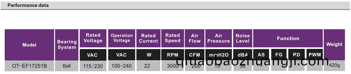 OT-EF17251-EC無(wu)刷電機(ji)|無刷(shua)直(zhi)流(liu)電機(ji)|風(feng)扇電(dian)機-萬至(zhi)達(da)電機(ji)