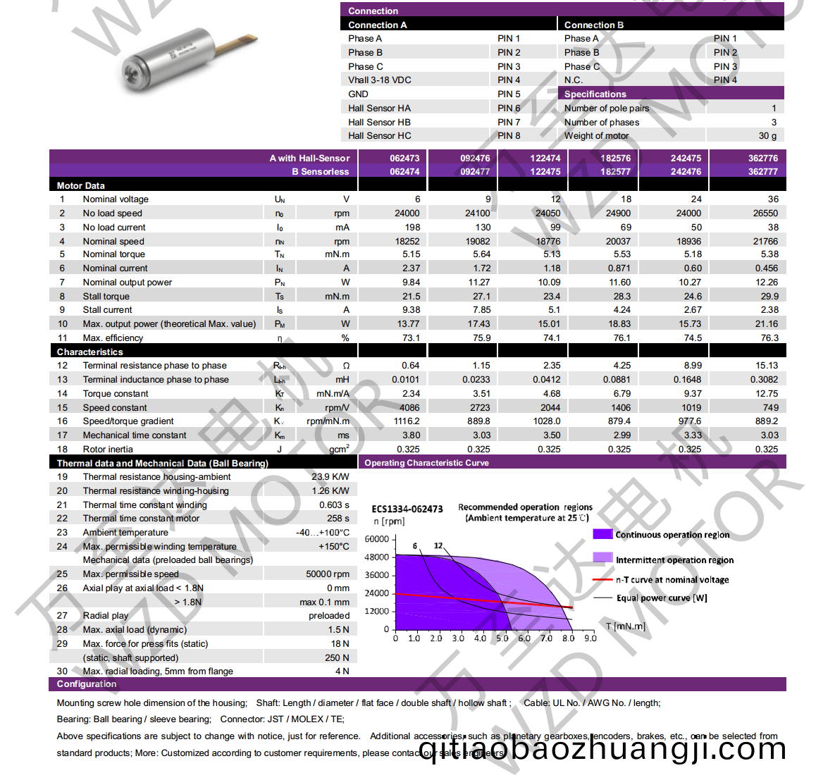 OT-ECS1334無(wu)槽無(wu)刷(shua)直流電(dian)機-空心(xin)桮(bei)電機(ji)-萬至(zhi)達(da)電機(ji)
