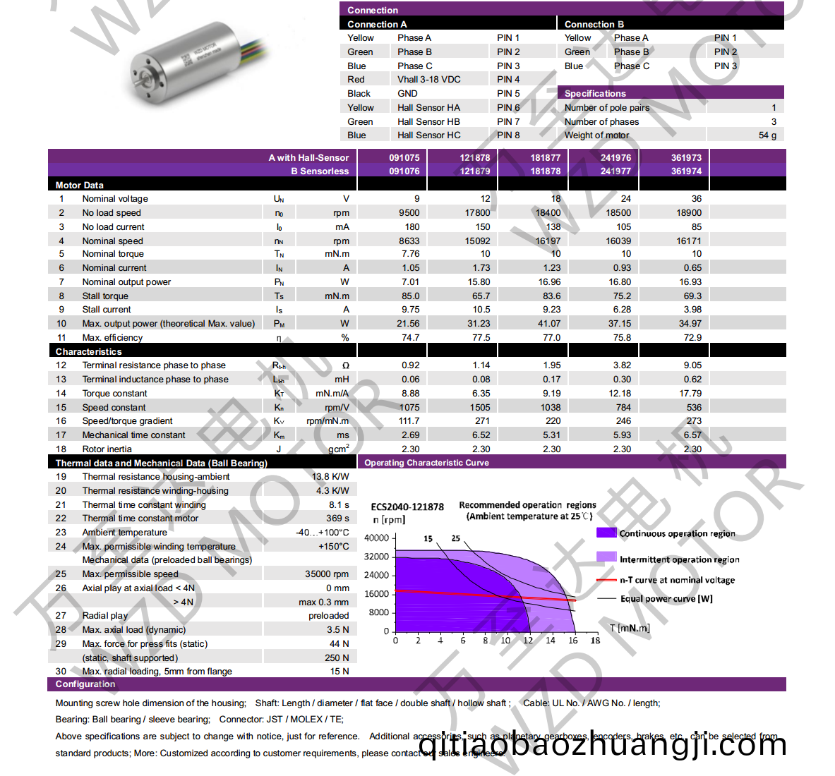 OT-ECS2040無(wu)槽無刷直(zhi)流電(dian)機-空心桮(bei)電機(ji)-萬(wan)至(zhi)達(da)電機