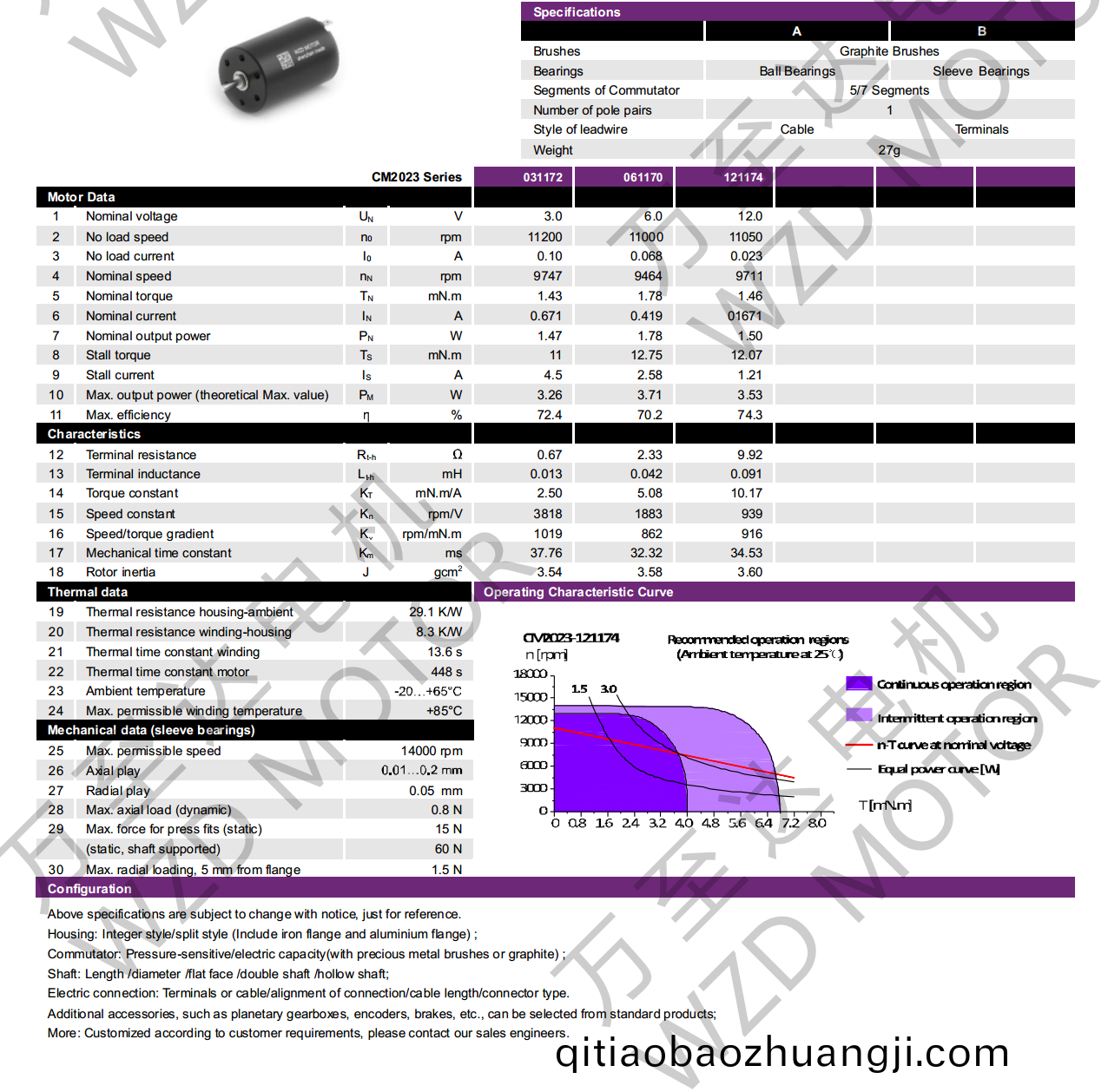 OT-CM2023石墨(mo)刷(shua)空心(xin)桮(bei)電(dian)機(jī)(ji)-萬(wàn)(wan)至達(dá)(da)電(dian)機(jī)(ji)