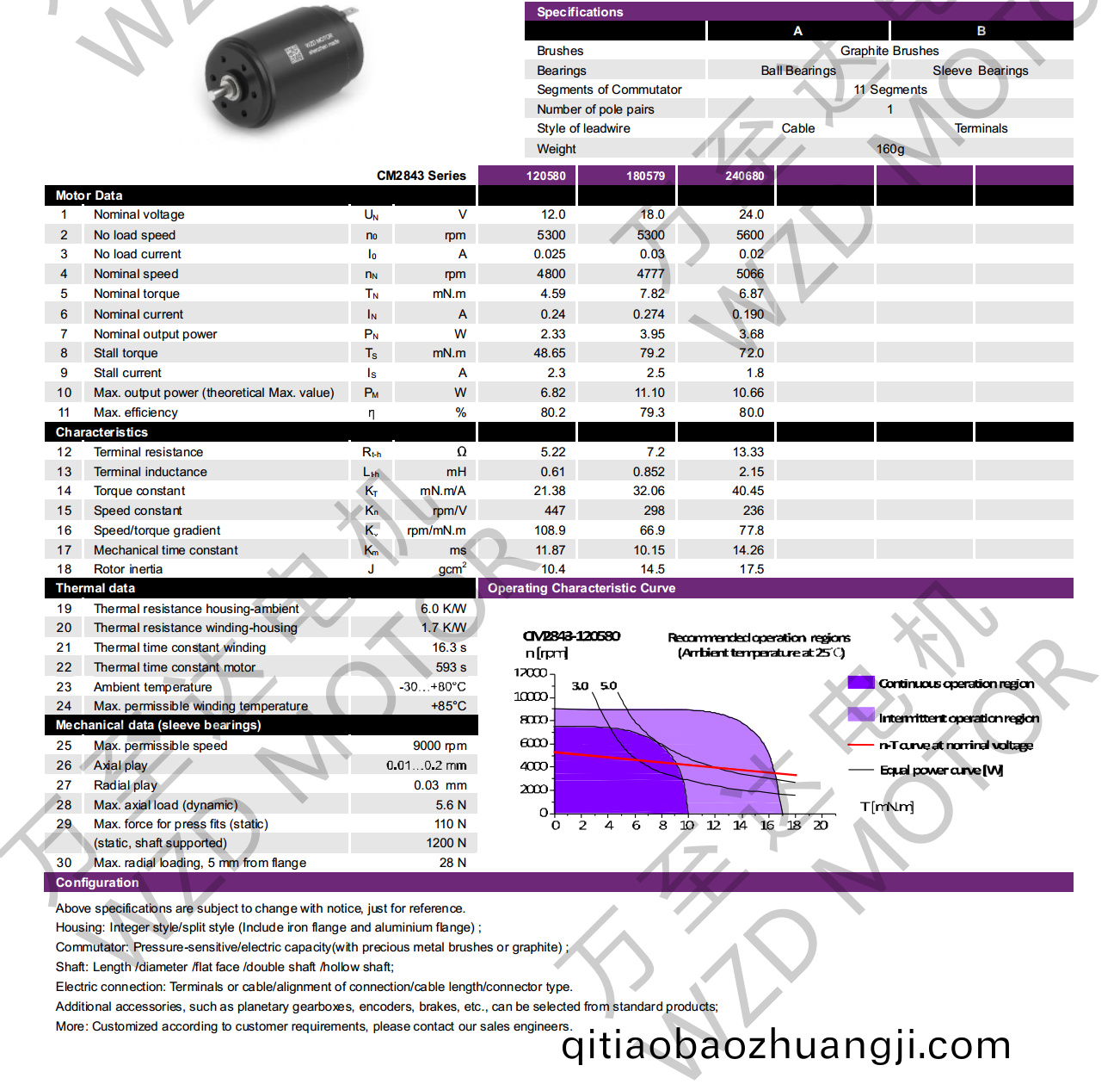 OT-CM2843空心桮電機(jī)(ji)-萬(wàn)(wan)至(zhi)達(dá)(da)電機(jī)(ji)
