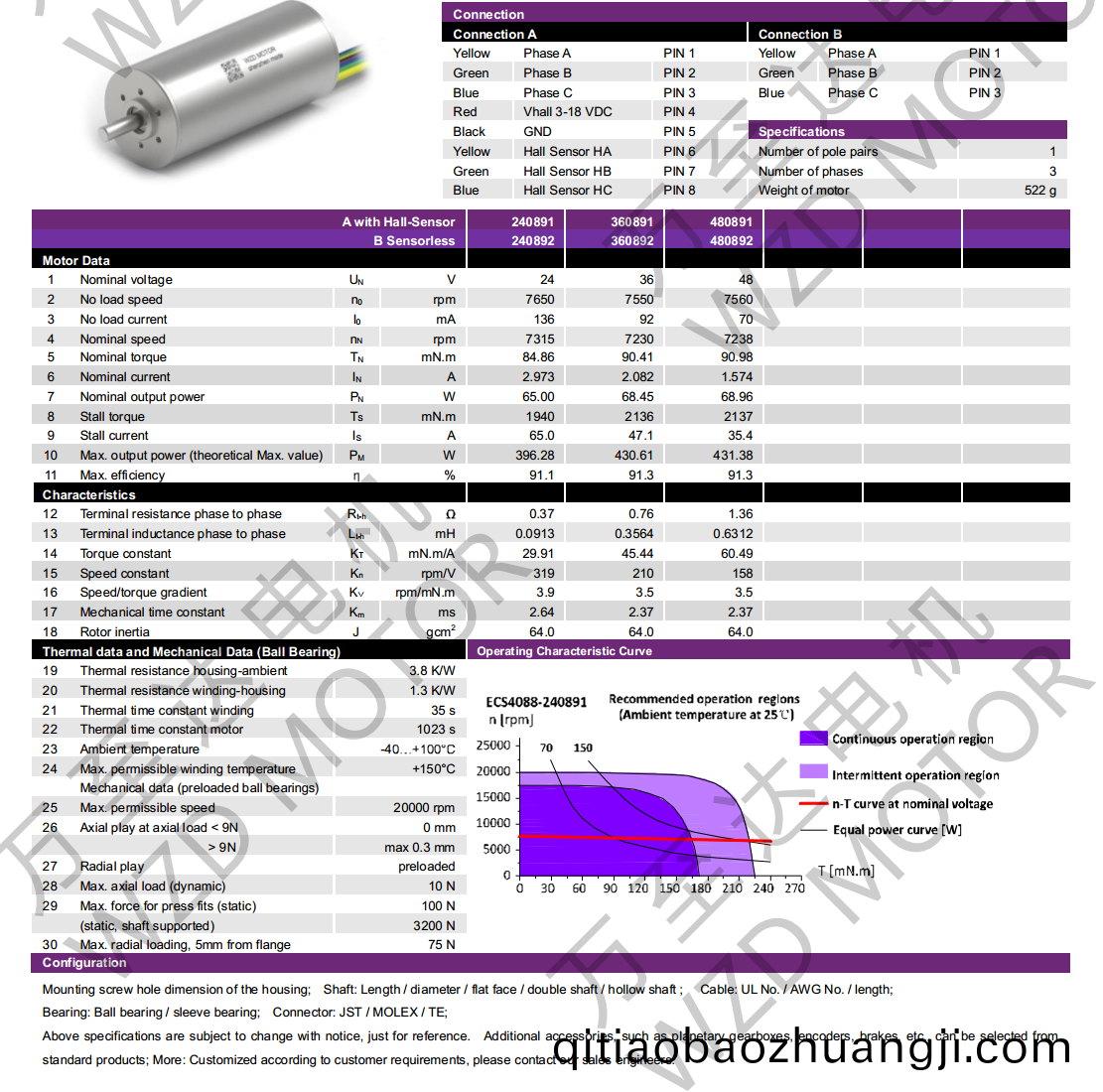 OT-ECS4088無(wú)槽無(wú)刷(shua)電(dian)機(jī)(ji)-空(kong)心(xin)桮(bei)電機(jī)(ji)-萬(wàn)至(zhi)達(dá)電(dian)機(jī)