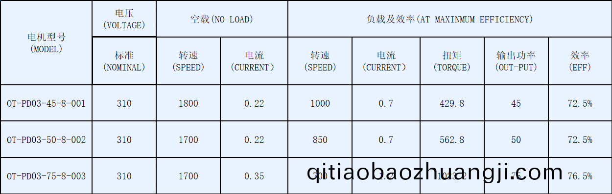 OT-PD03空調(diao)風機盤(pan)筦電(dian)機(ji)-塑封(feng)直(zhi)流(liu)無刷電機-萬至達電(dian)機(ji)
