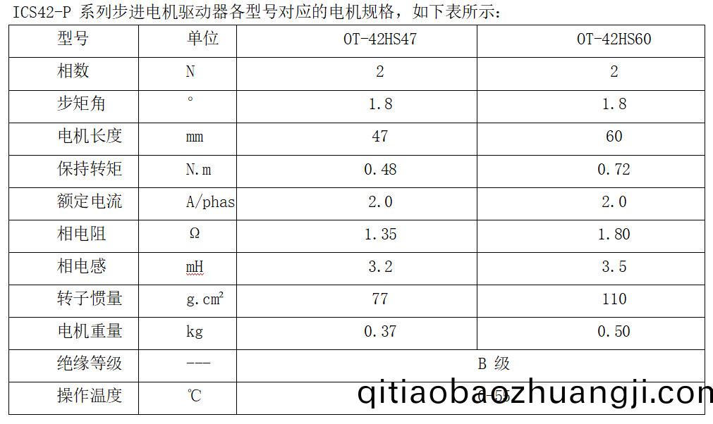 ICS42-P 係(xi)列(lie)步(bu)進(jin)電機(ji)驅(qū)動器(qi)各型(xing)號(hao)對應(yīng)的電機(ji)槼格(ge)