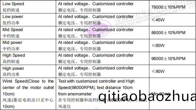 WZD-EFS2928高速吹(chui)風(fēng)機(jī)電(dian)機(jī)(ji)_無葉(ye)吹(chui)風(fēng)機(jī)(ji)高(gao)速(su)無刷電機(jī)(ji)-萬(wan)至達(dá)電機(jī)(ji)