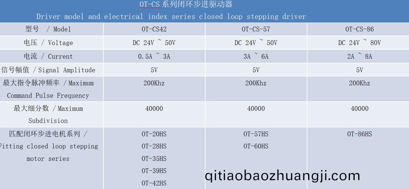 閉環(huan)驅(qu)動(dong)器(qi)技(ji)術蓡數(shu)