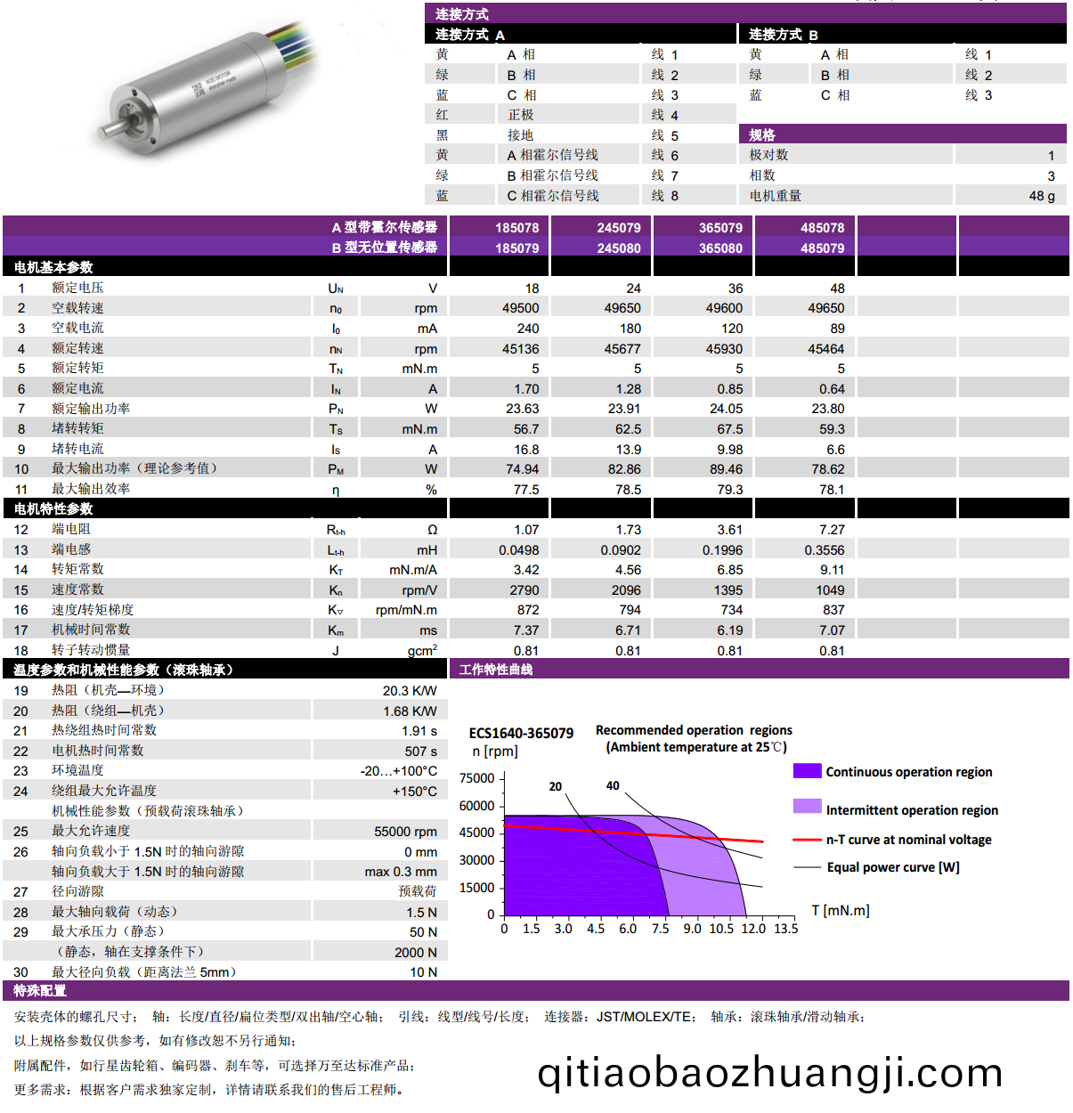ECS 高(gao)速 1640空(kong)心(xin)桮無刷電(dian)機(jī)(ji)-萬(wan)至(zhi)達(dá)(da)電機(jī)