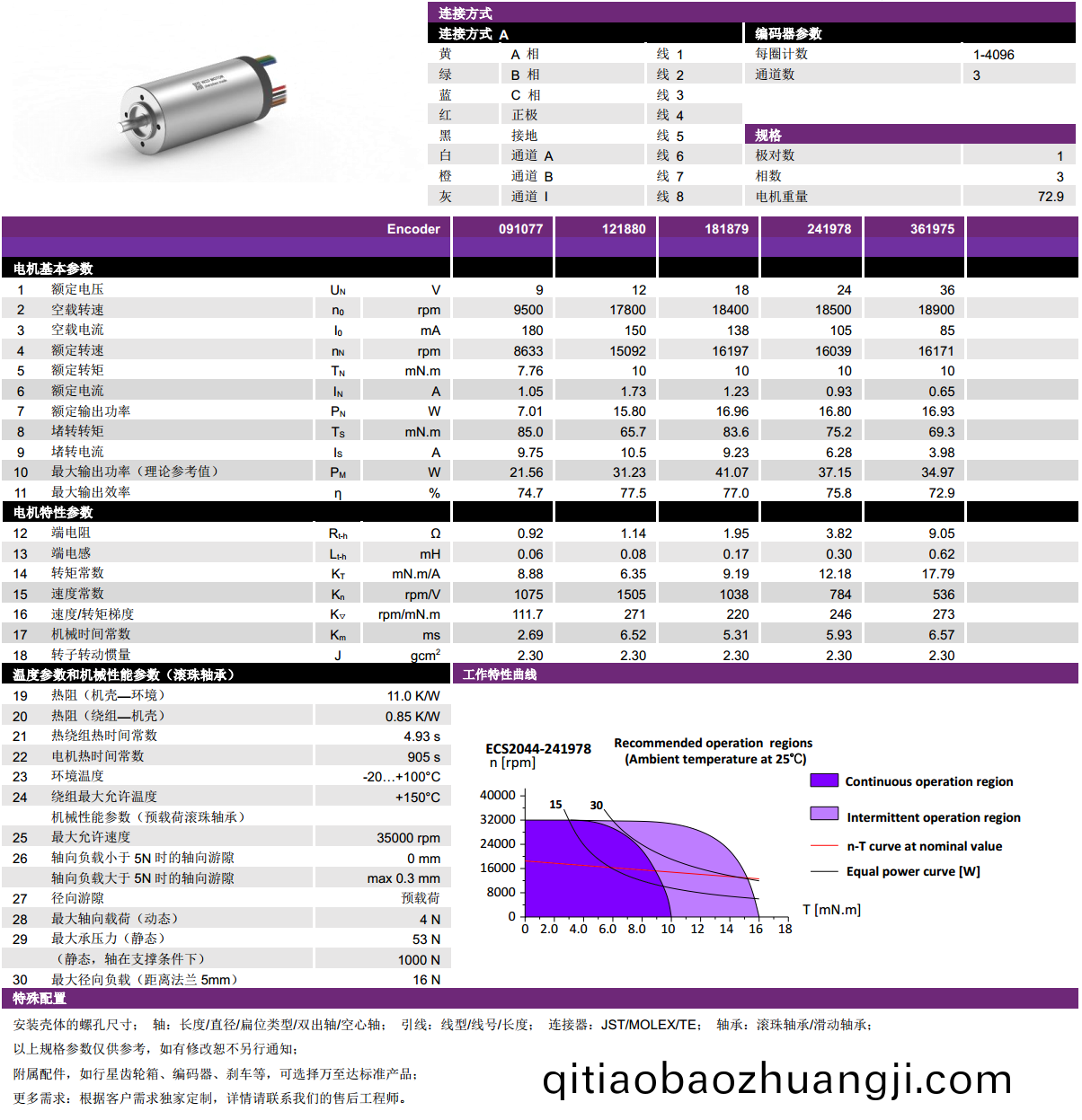 ECS 2044 內(nèi)寘編(bian)碼(ma)器(qi)空(kong)心桮電(dian)機(jī)(ji)-萬(wàn)(wan)至(zhi)達(dá)(da)電(dian)機(jī)